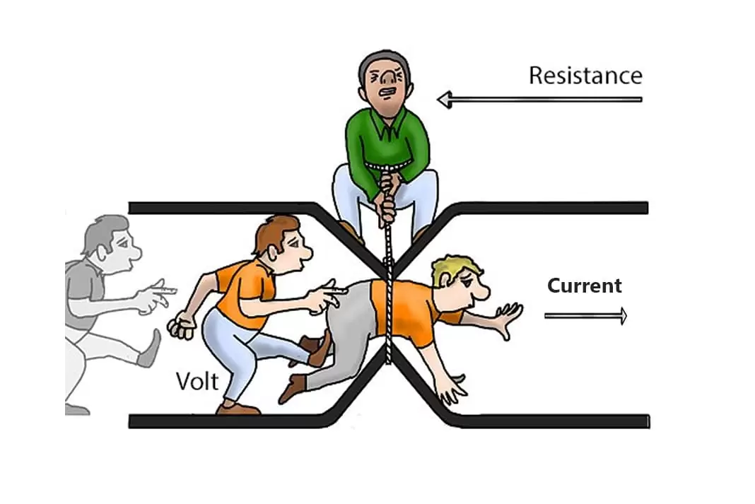 découvrez tout sur la résistance : définition, types, applications et conseils pour renforcer votre endurance et votre persévérance au quotidien.