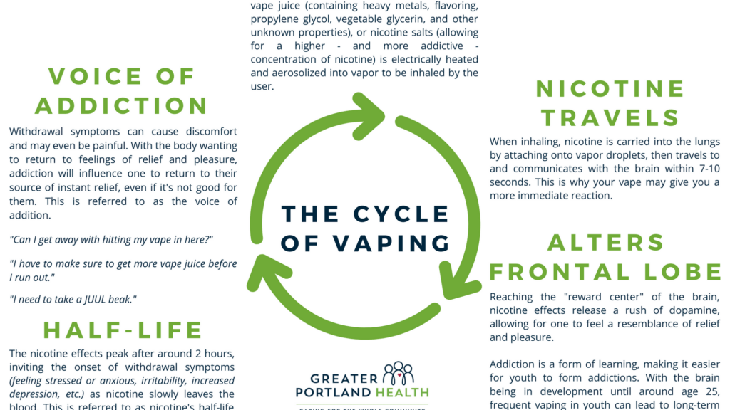 découvrez vap cycle, votre expert en cigarettes électroniques et vapotage. profitez de nos conseils, produits et astuces pour une expérience de vape optimale.